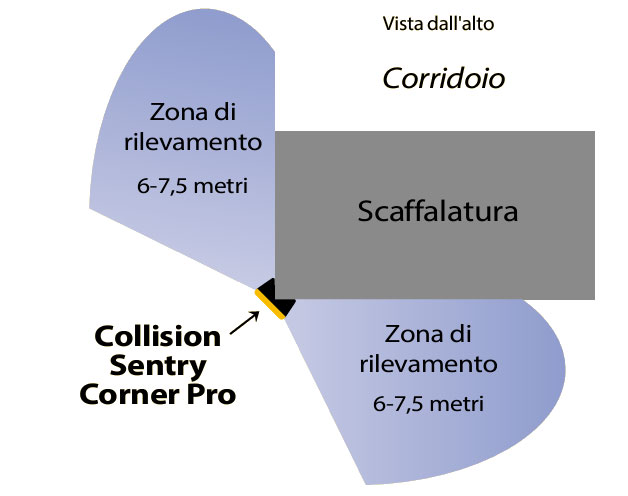 Dispositivo Collision Sentry Logisafety