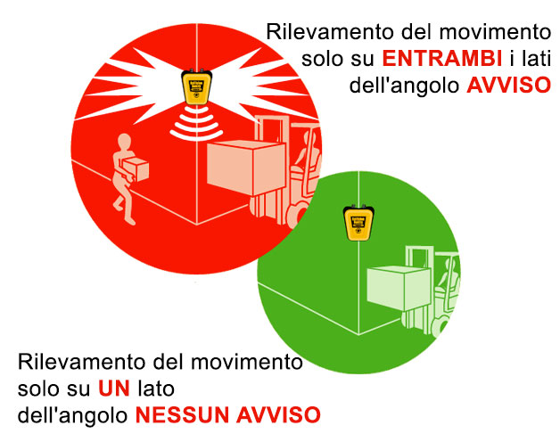 Dispositivo Collision Sentry Logisafety