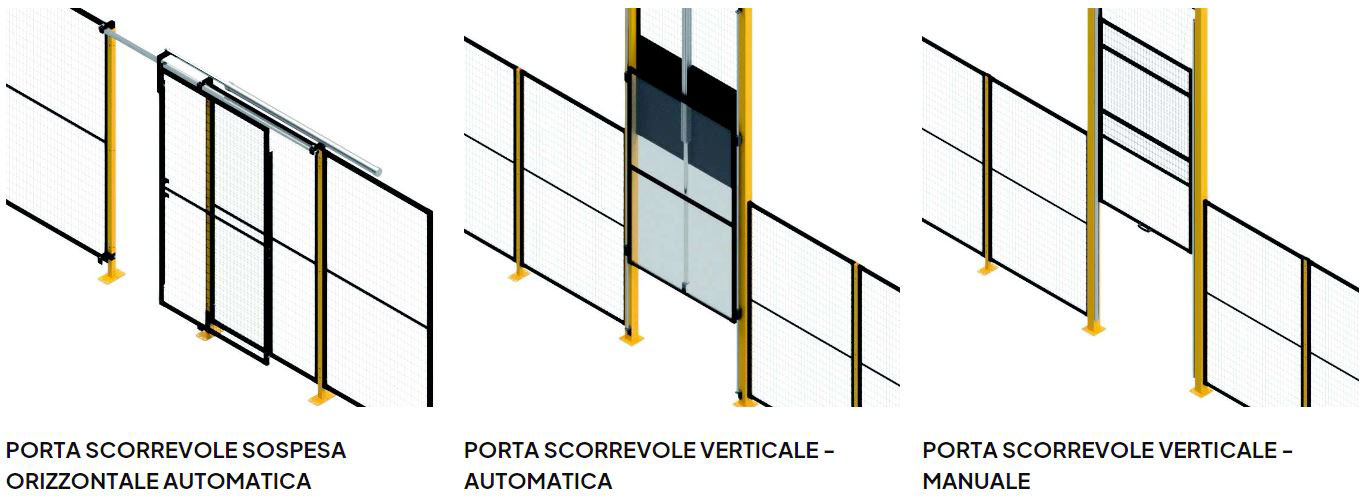 Aperture speciali Aperture Logisafety